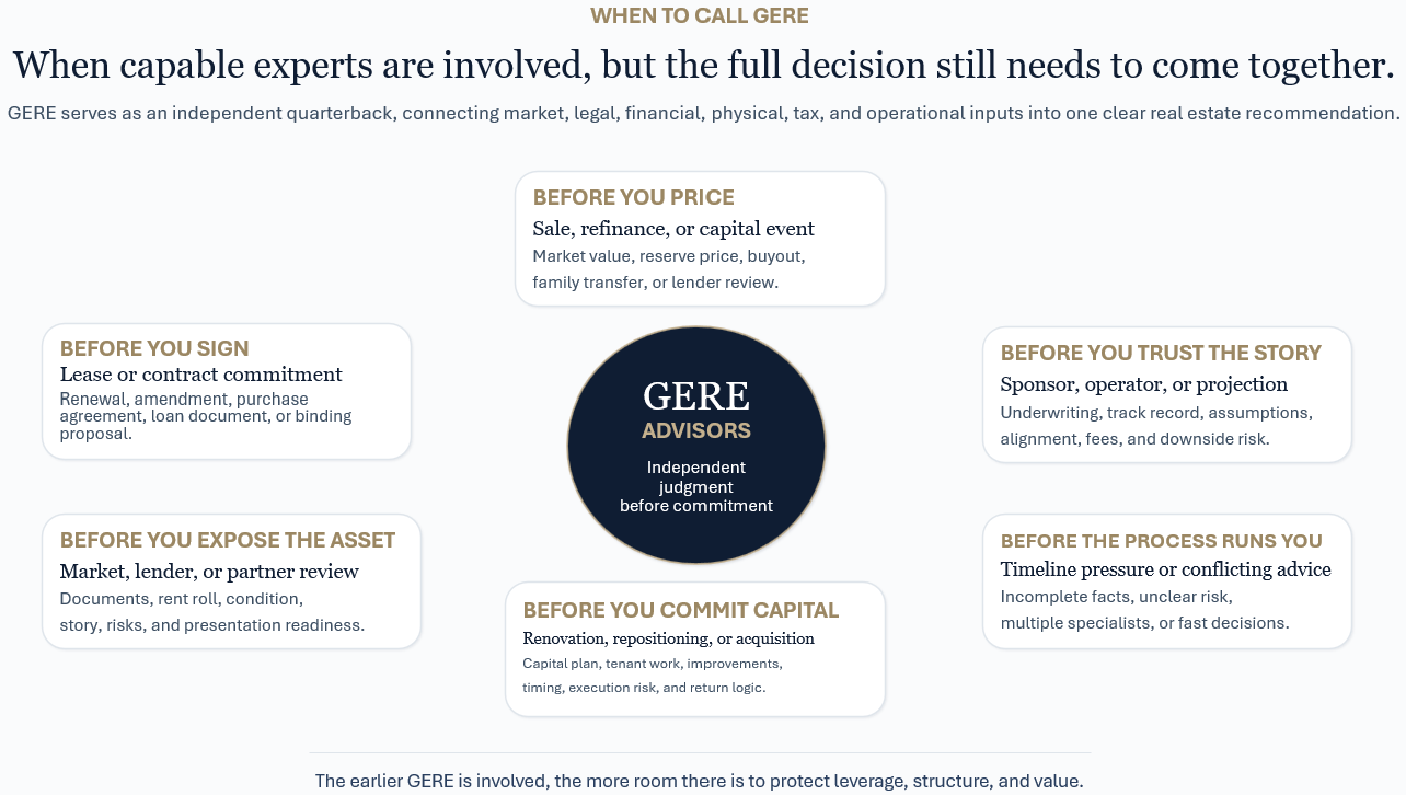 When to call GERE: when capable experts are involved, but the full decision still needs to come together. GERE serves as an independent quarterback, connecting market, legal, financial, physical, tax, and operational inputs into one clear real estate recommendation.